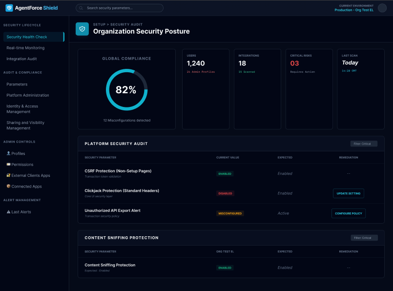 AgentForce Shield: organisation security posture, compliance score and platform security audit findings